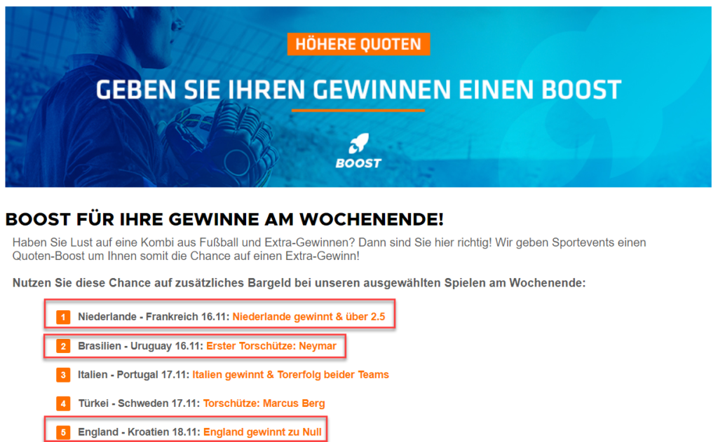 Quoten Boosts profit Risikolose wetten Surebets
