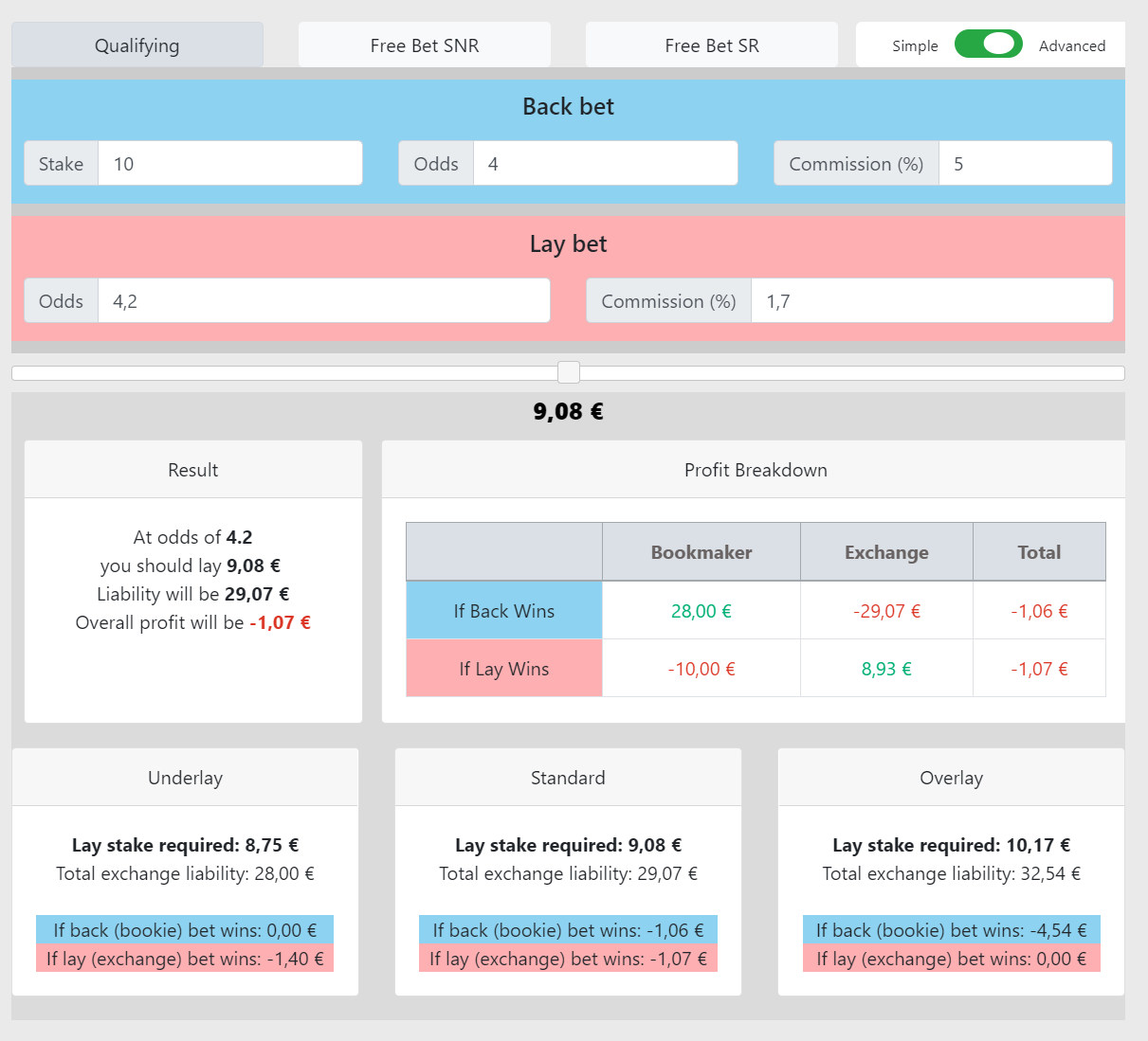 Matched Betting Calculator