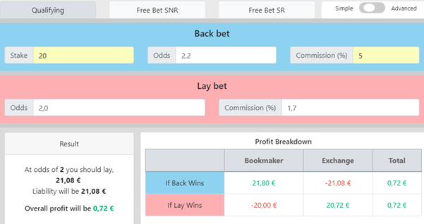 Back lay arbitrage betting forum evian vs nancy bettingexpert