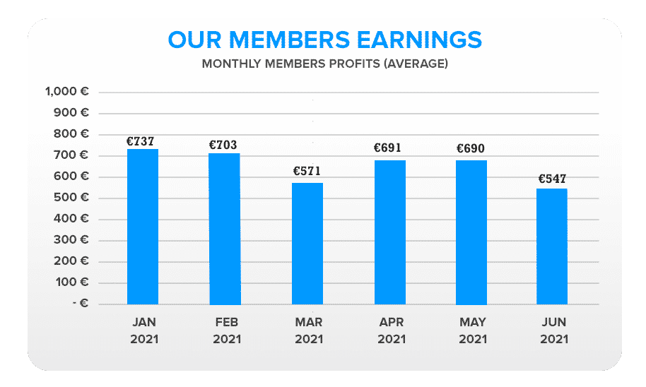 our members earning
