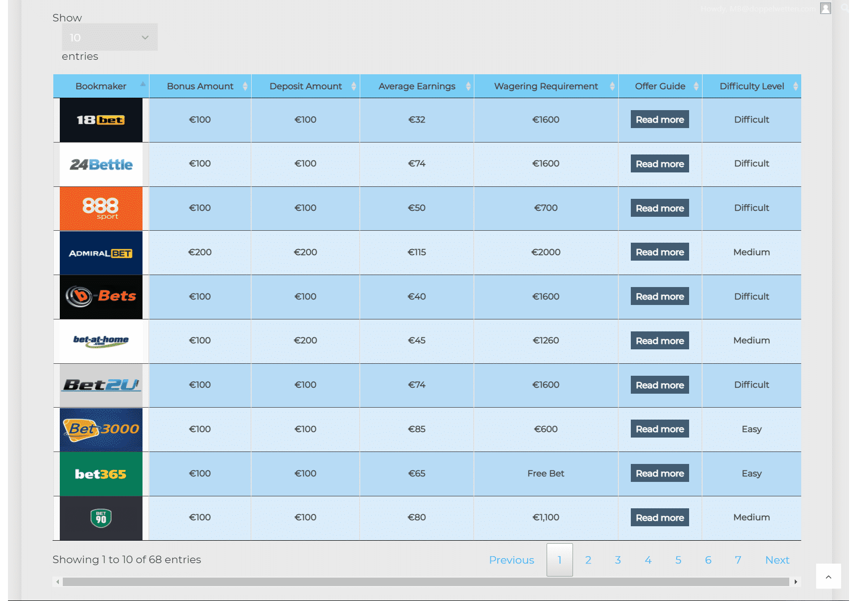 guides-table