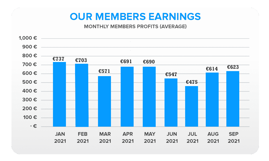 our members earning